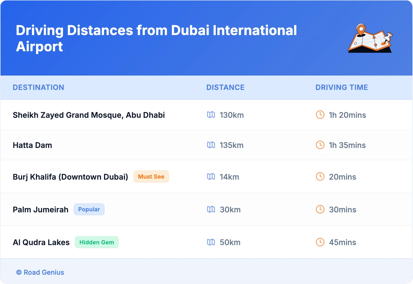 Driving Distances from Dubai International Airport