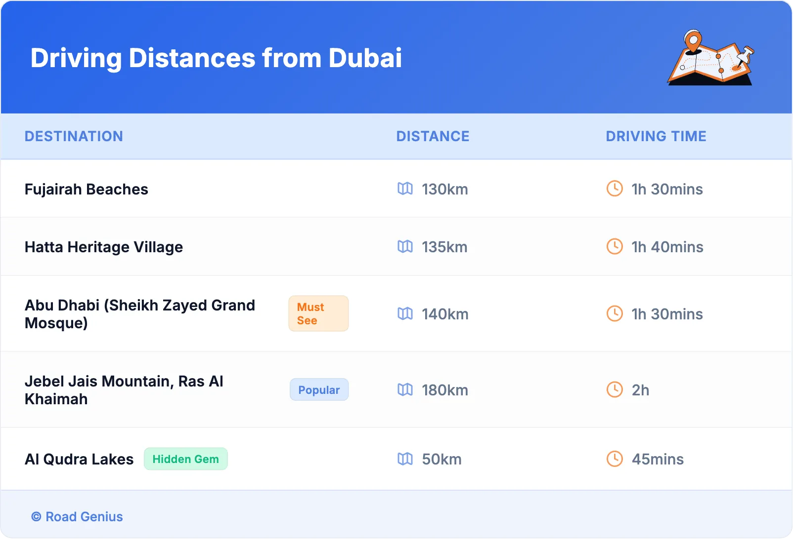 Driving Distances from Dubai