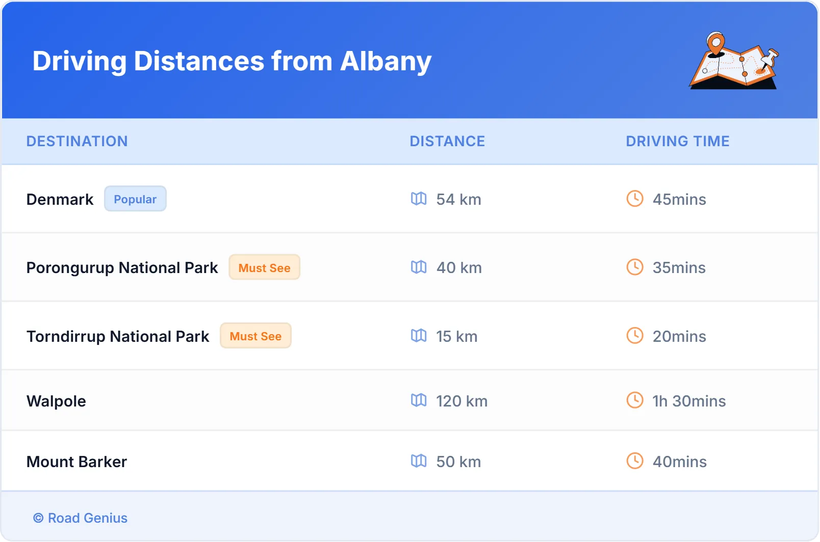Driving Distances from Albany, Australia