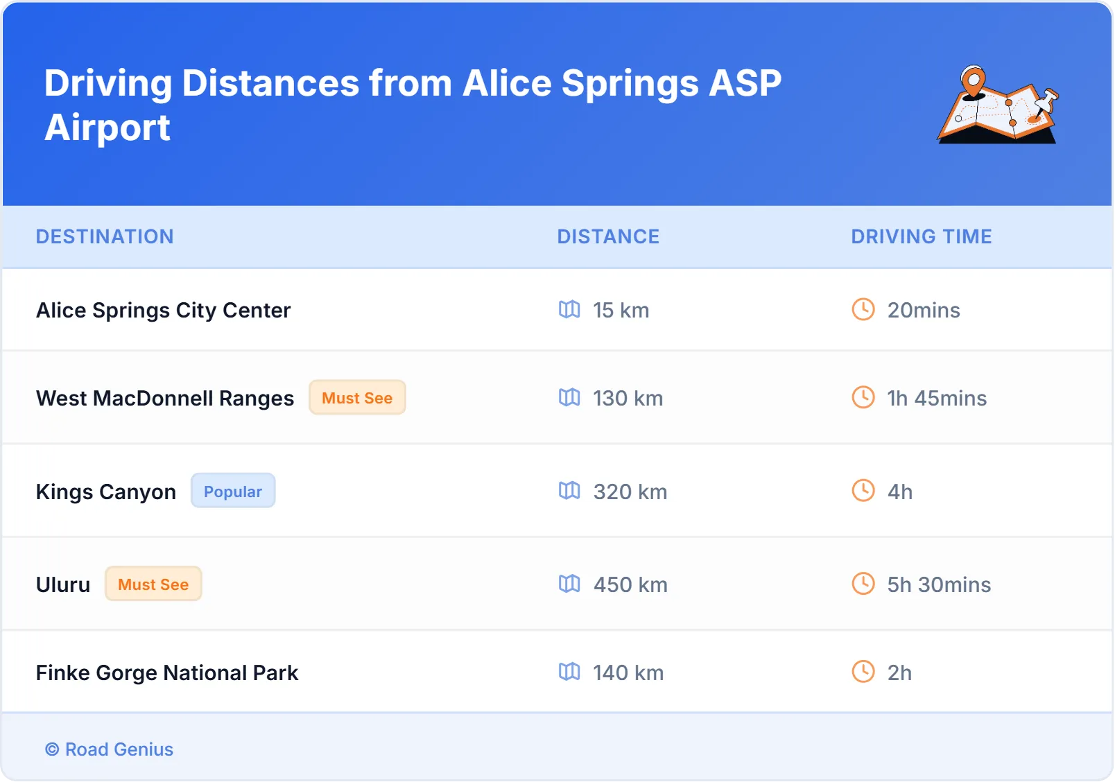 Driving Distances from Alice Springs ASP Airport, Australia