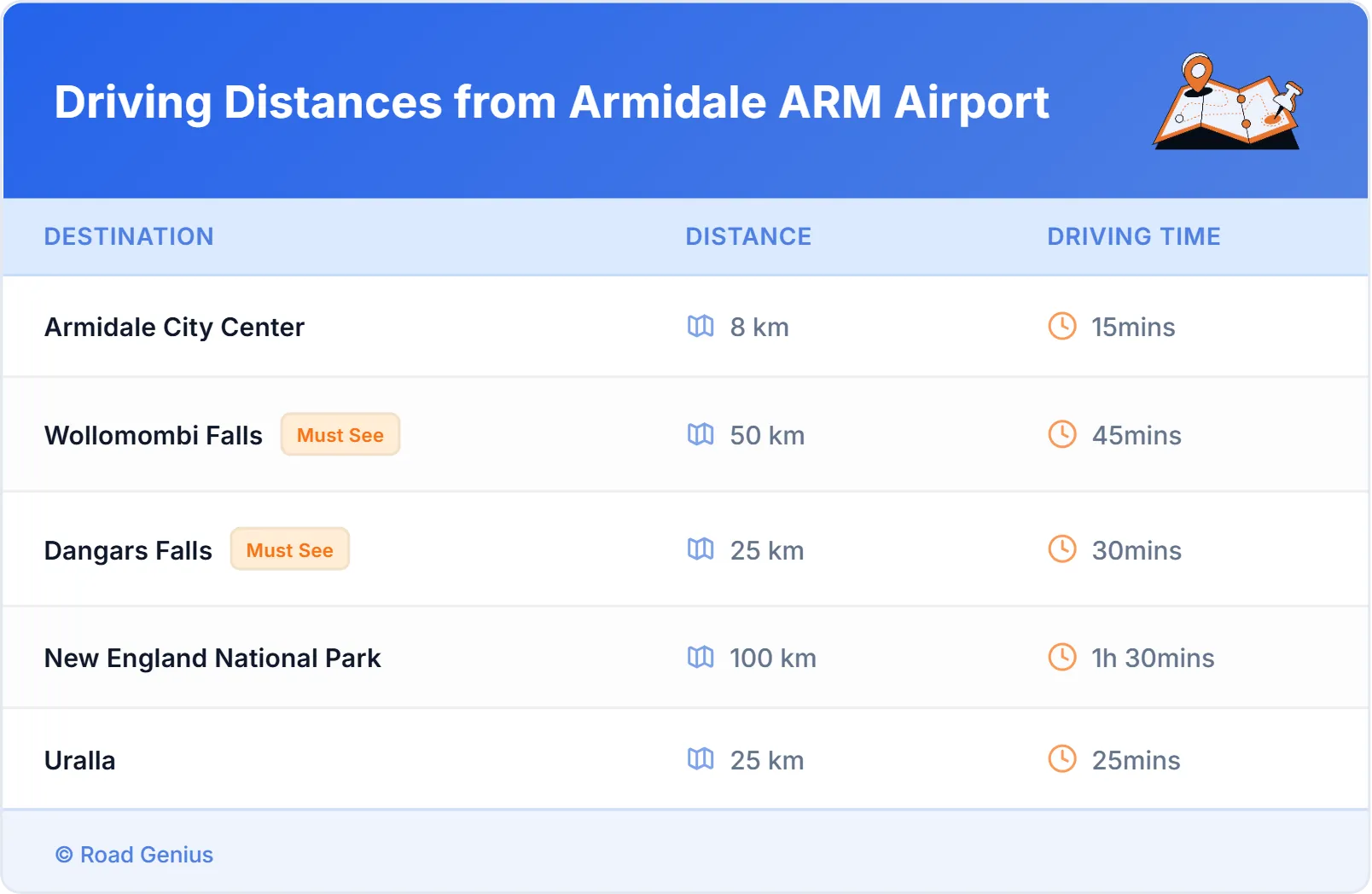 Driving Distances from Armidale ARM Airport, Australia