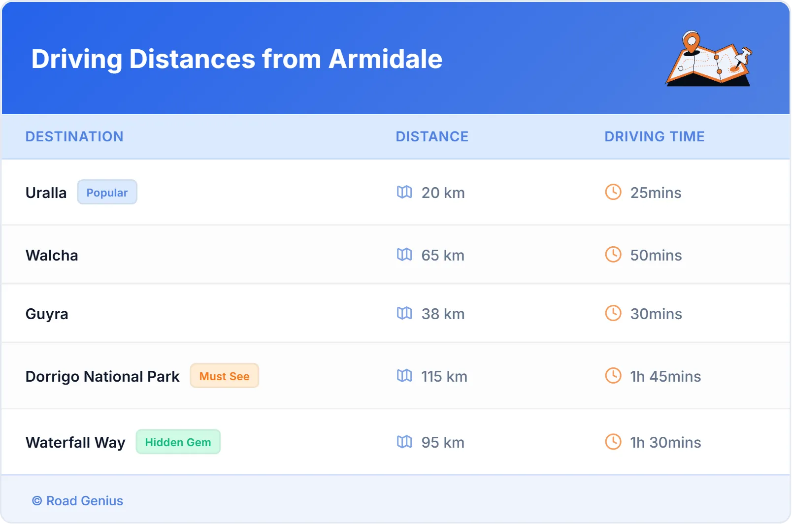 Driving Distances from Armidale, Australia