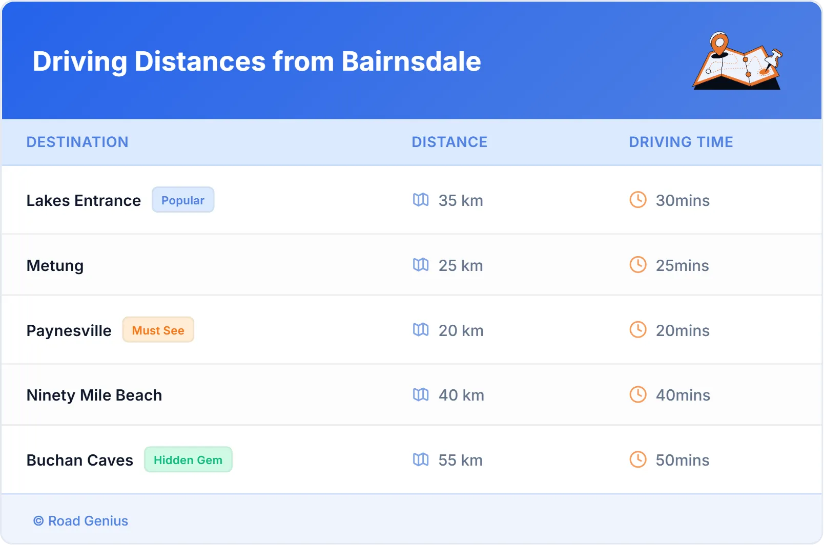 Driving Distances from Bairnsdale, Australia