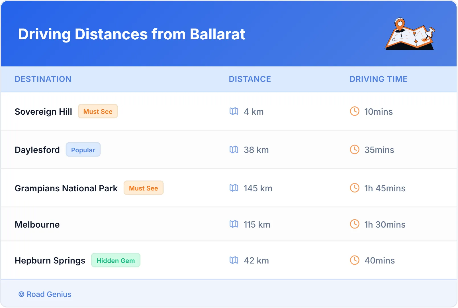 Driving Distances from Ballarat, Australia