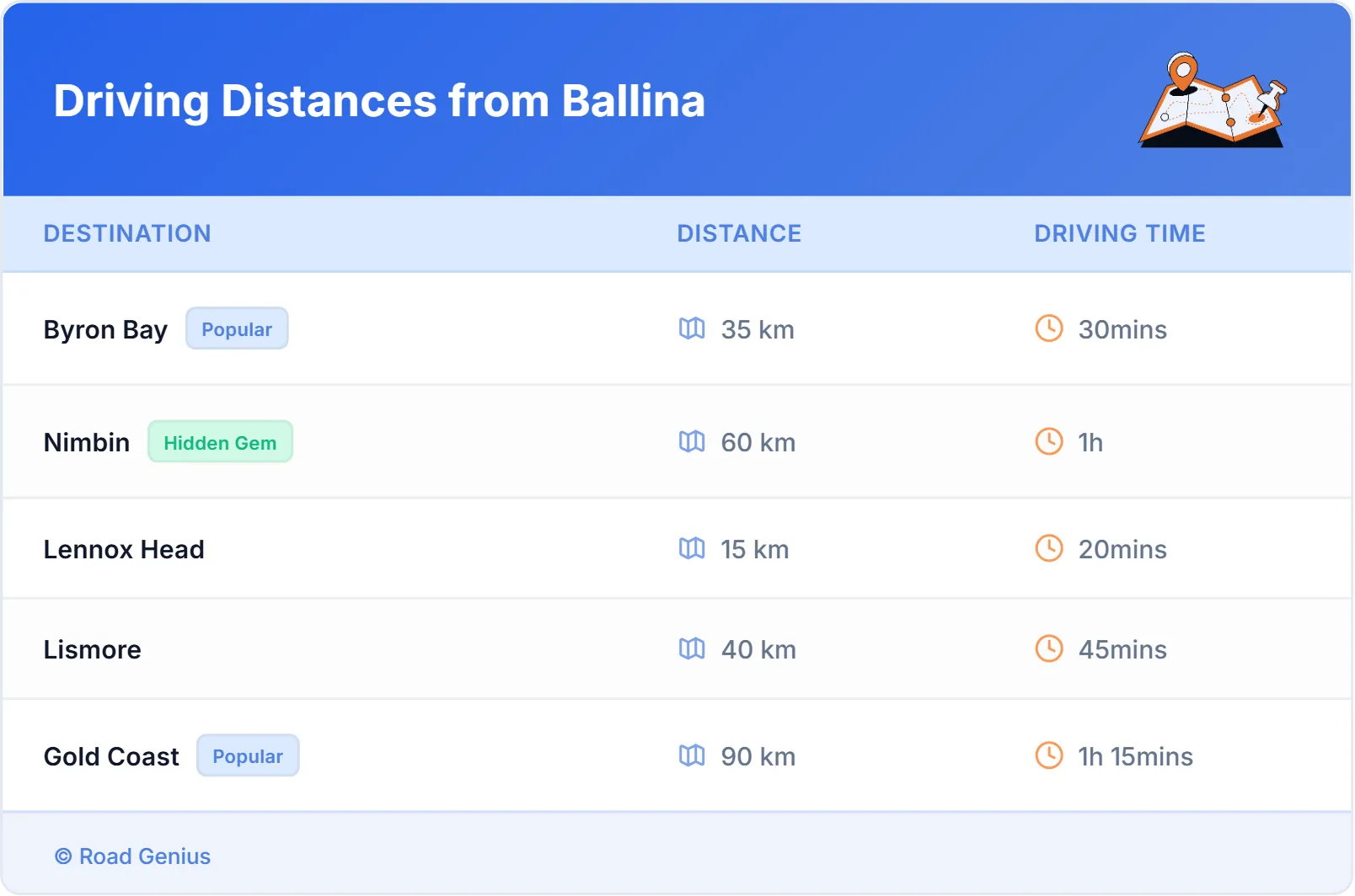 Driving Distances from Ballina, Australia