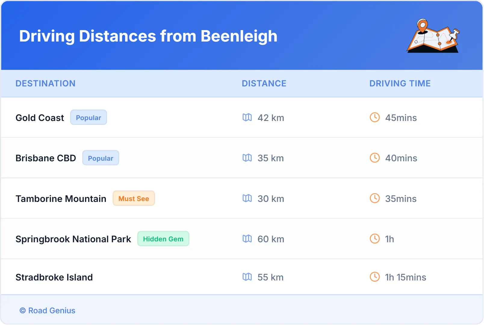 Driving Distances from Beenleigh, Australia