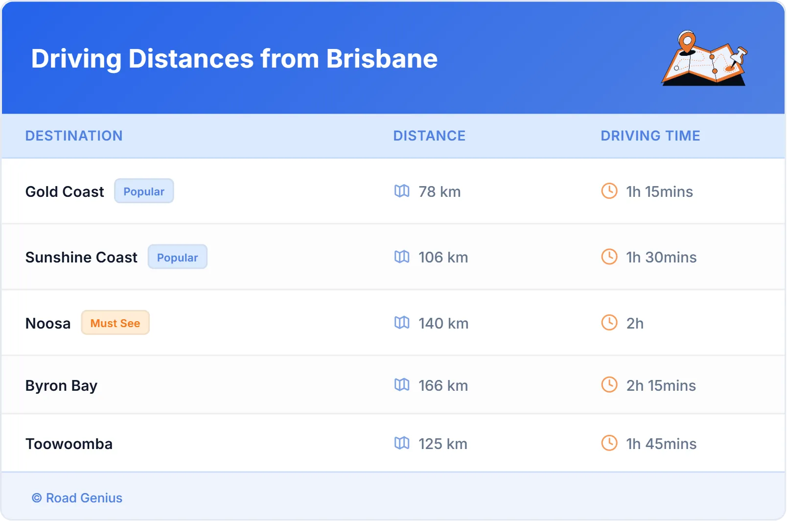 Driving Distances from Brisbane, Australia
