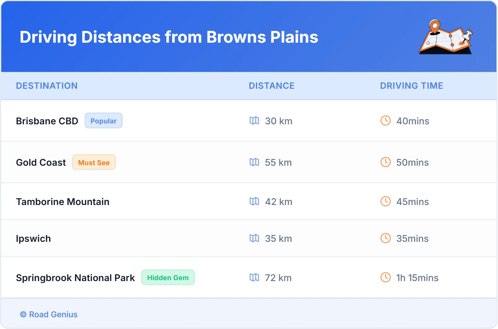 Driving Distances from Browns Plains, Australia
