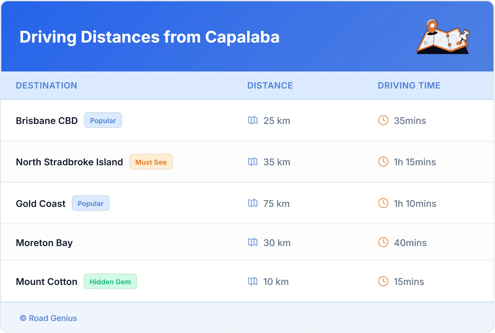 Driving Distances from Capalaba, Australia