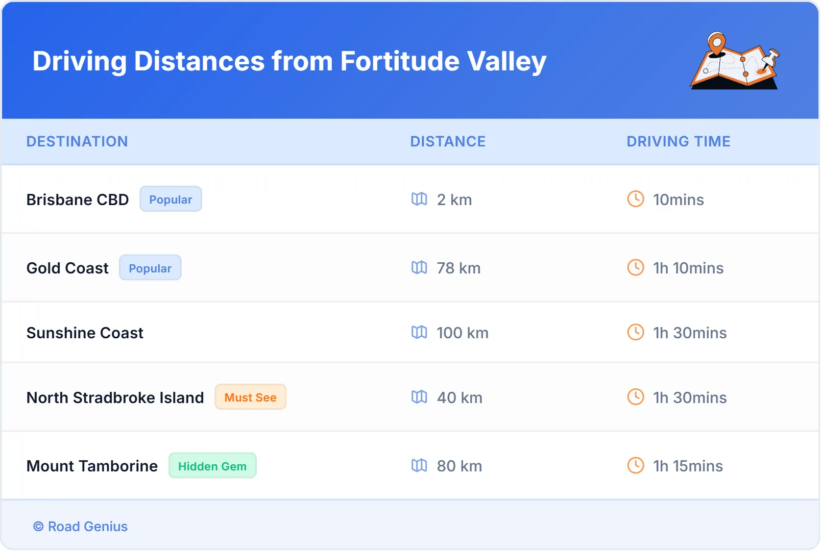Driving Distances from Fortitude Valley, Australia
