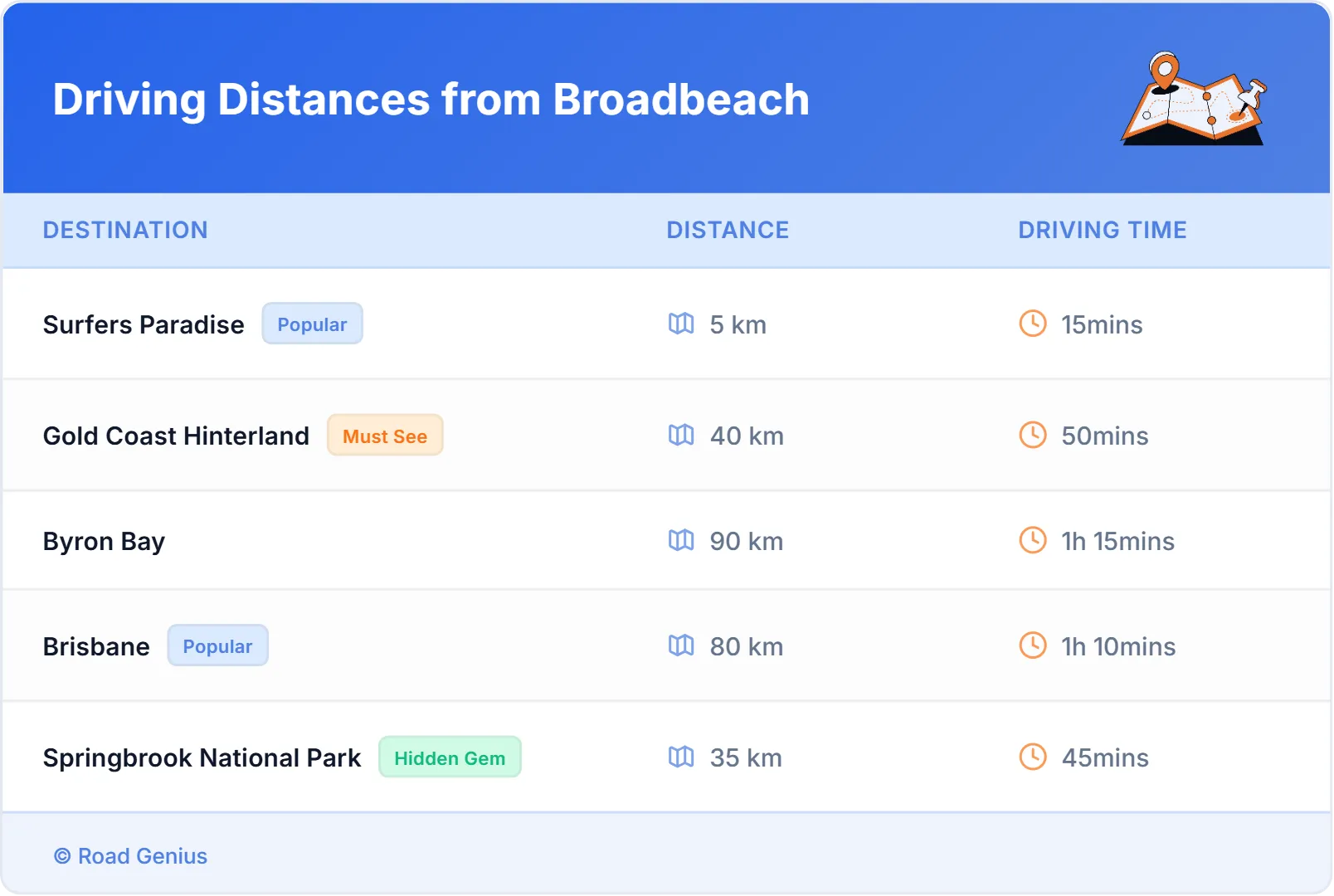 Driving Distances from Broadbeach, Australia