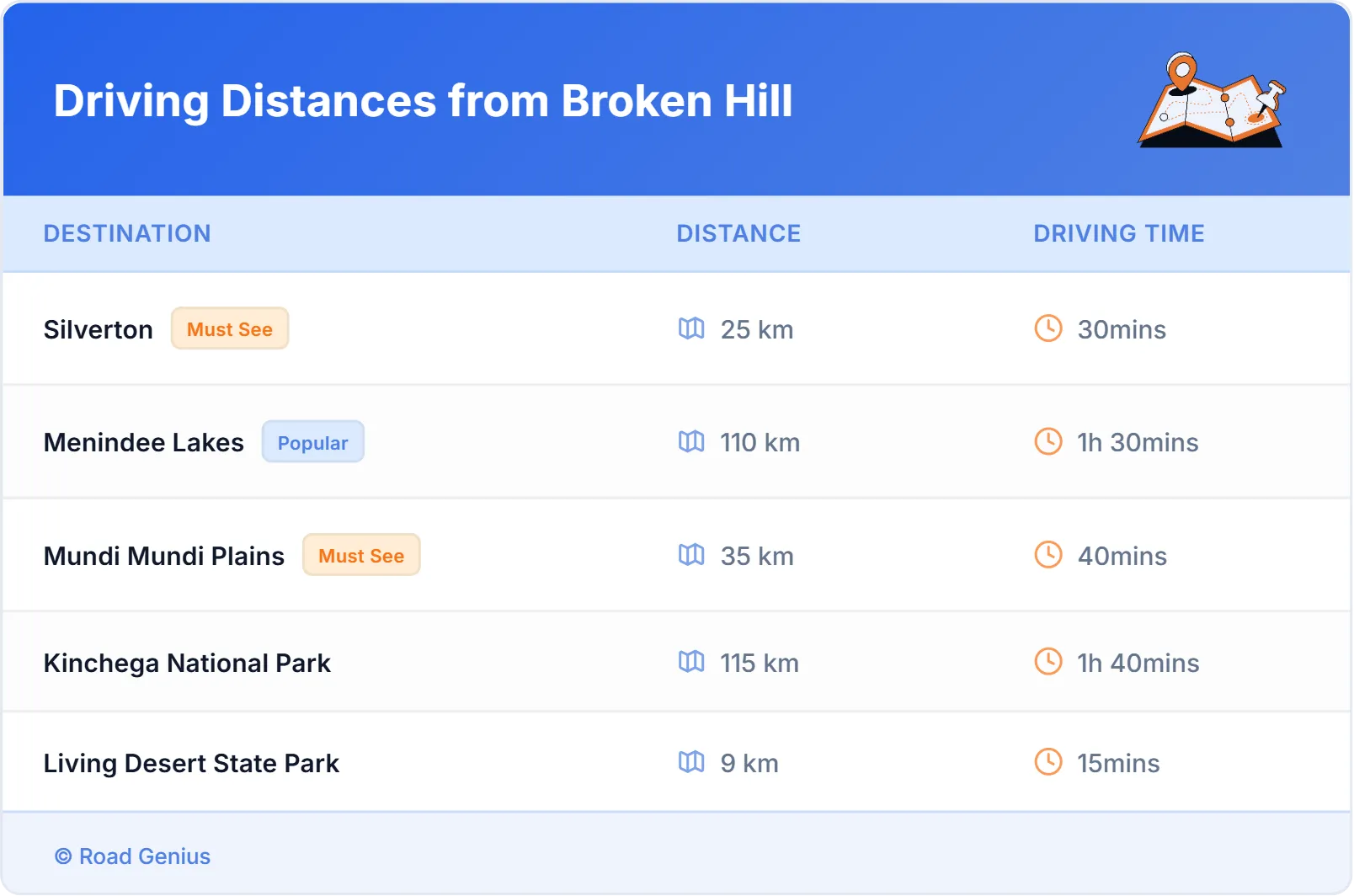 Driving Distances from Broken Hill, Australia