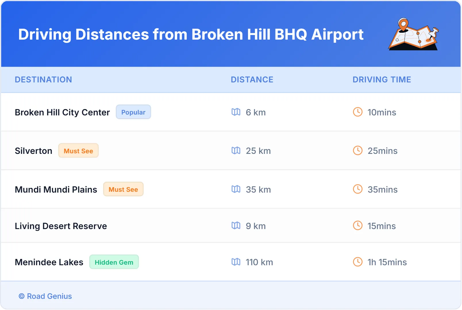 Driving Distances from Broken Hill BHQ Airport, Australia