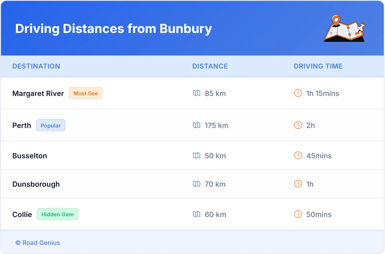 Driving Distances from Bunbury, Australia