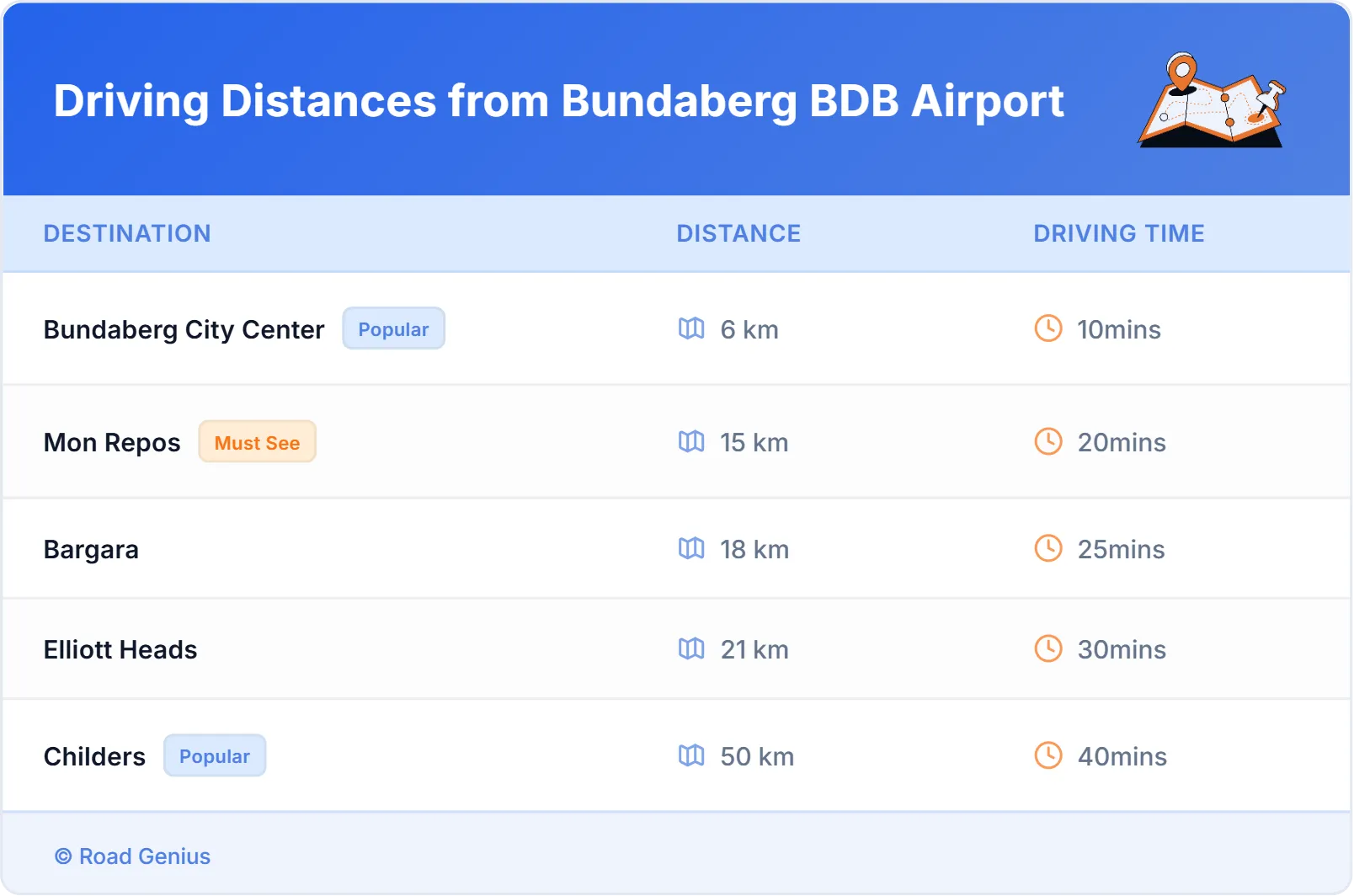 Driving Distances from Bundaberg BDB Airport, Australia