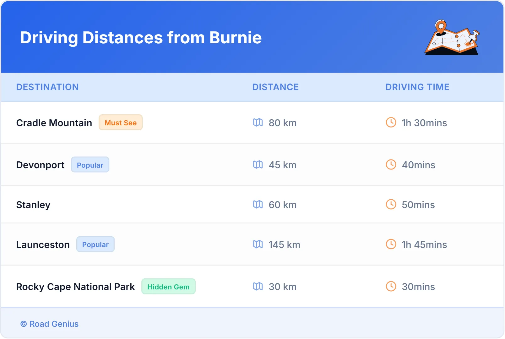 Driving Distances from Burnie, Australia