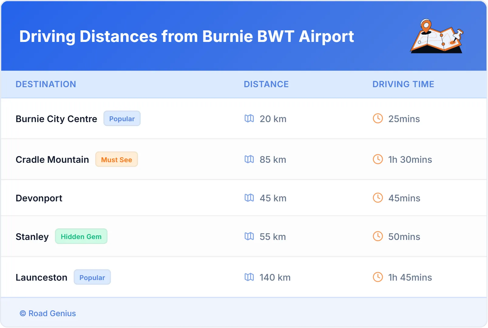 Driving Distances from Burnie BWT Airport, Australia