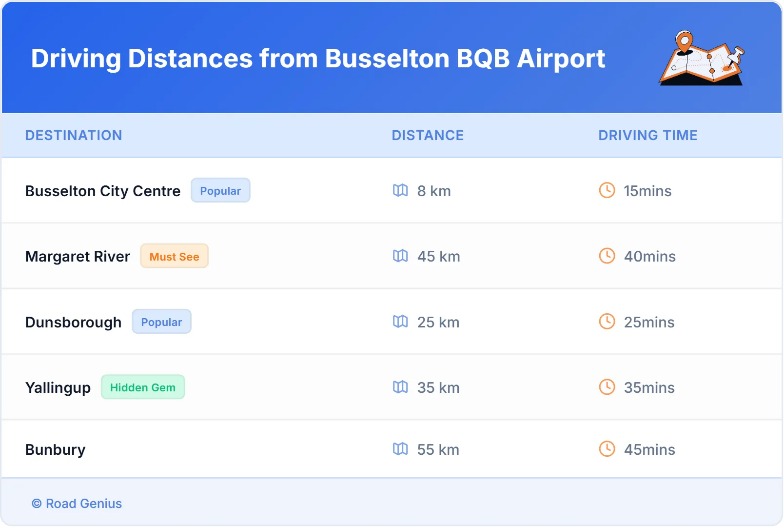 Driving Distances from Busselton BQB Airport, Australia