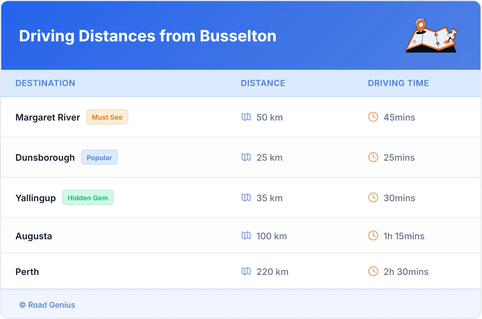 Driving Distances from Busselton, Australia