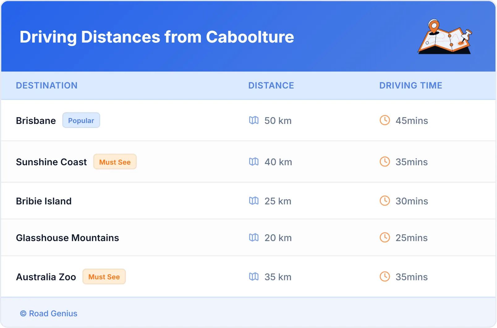 Driving Distances from Caboolture, Australia