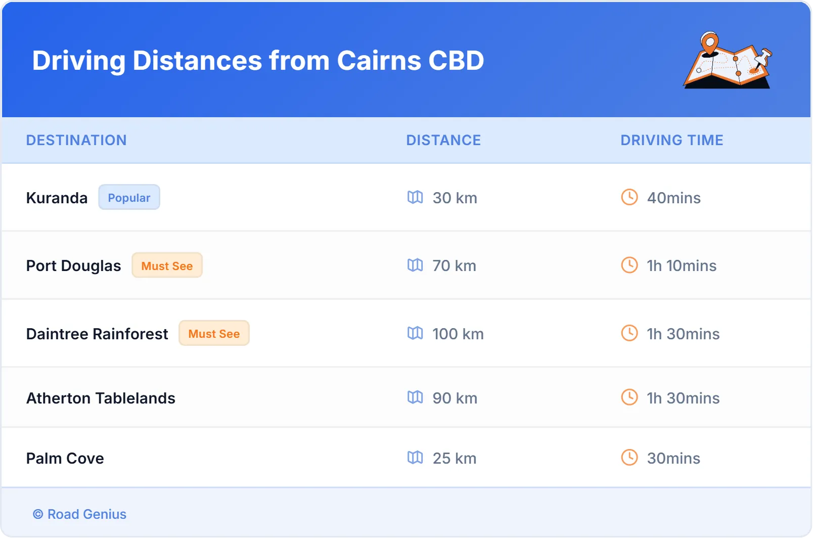 Driving Distances from Cairns CBD, Australia