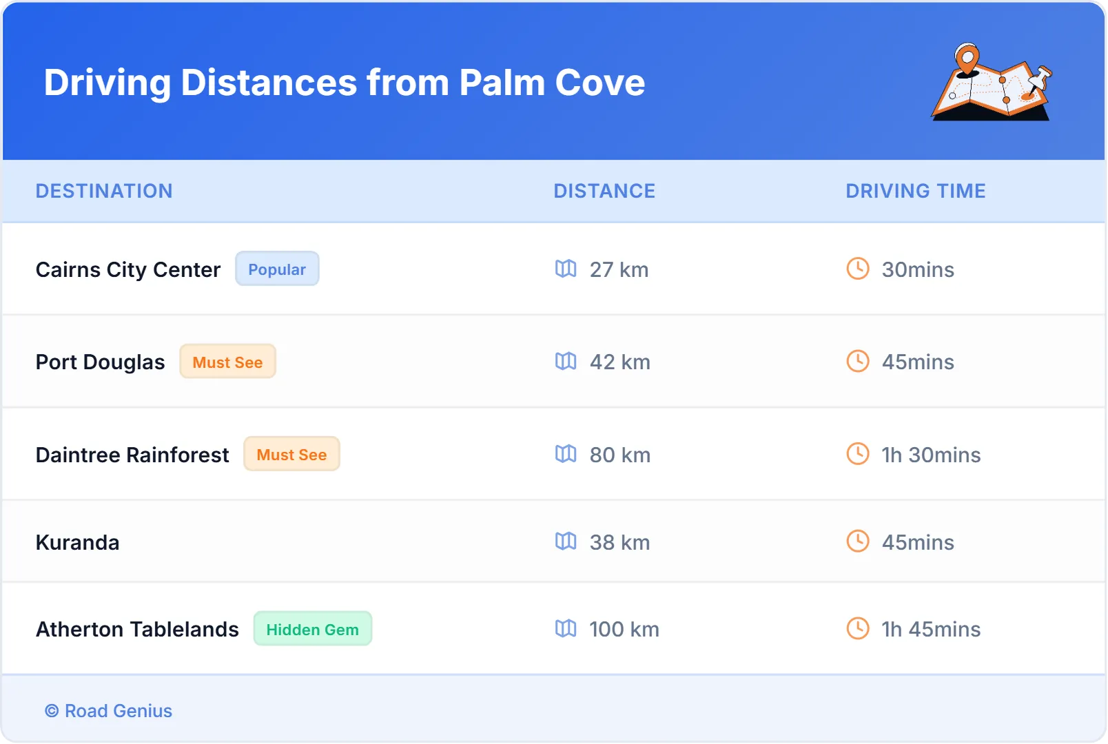 Driving Distances from Palm Cove, Australia
