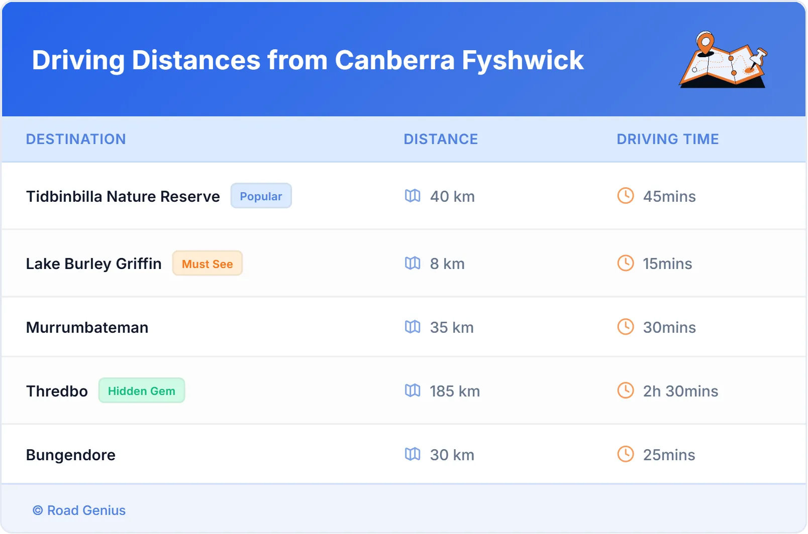 Driving Distances from Canberra Fyshwick, Australia