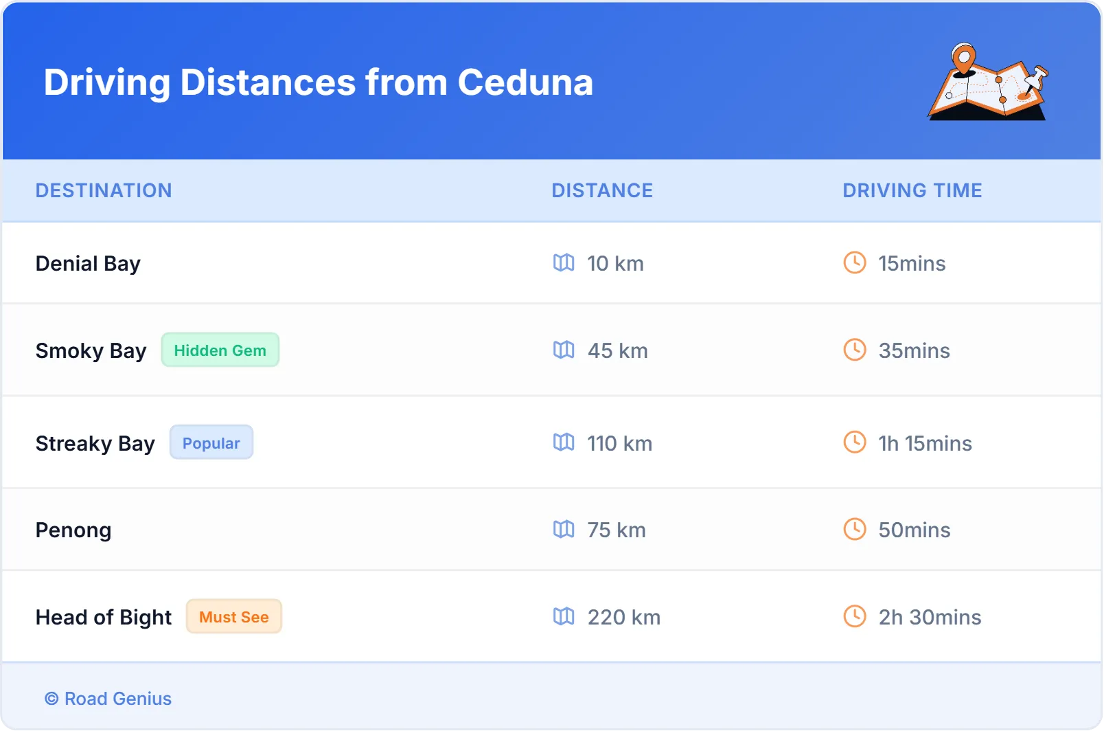 Driving Distances from Ceduna, Australia