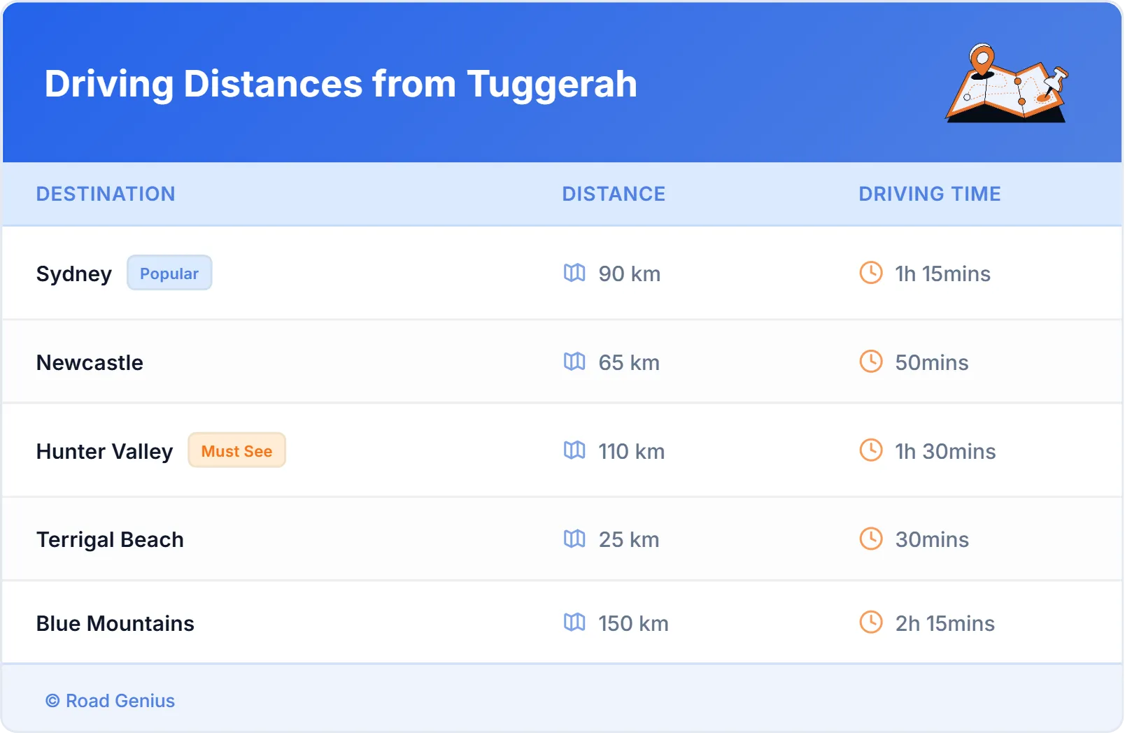 Driving Distances from Tuggerah, Australia