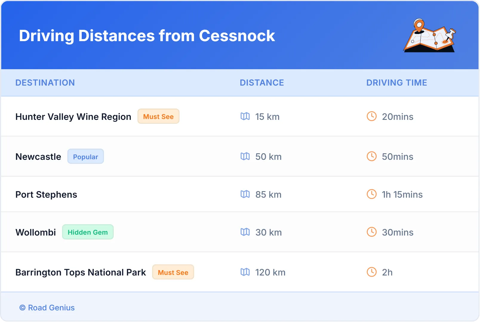Driving Distances from Cessnock, Australia