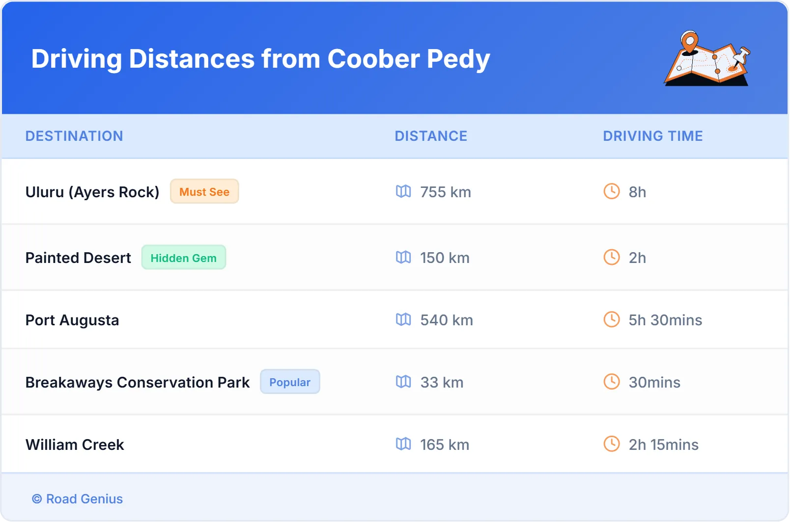 Driving Distances from Coober Pedy, Australia