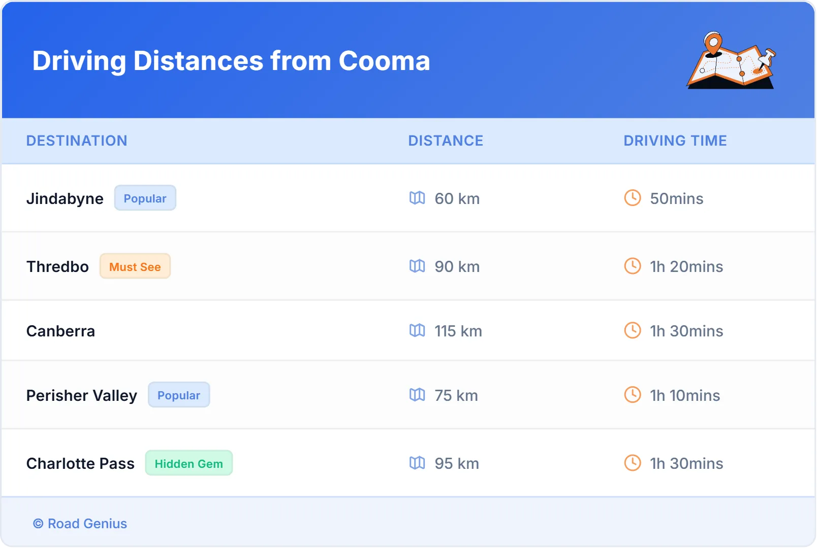 Driving Distances from Cooma, Australia
