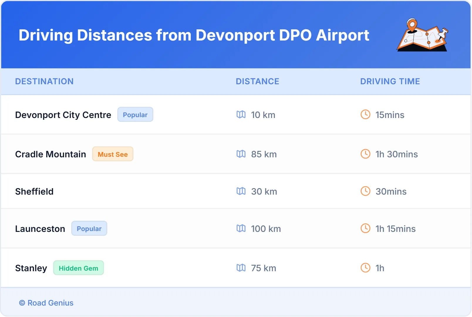 Driving Distances from Devonport DPO Airport, Australia