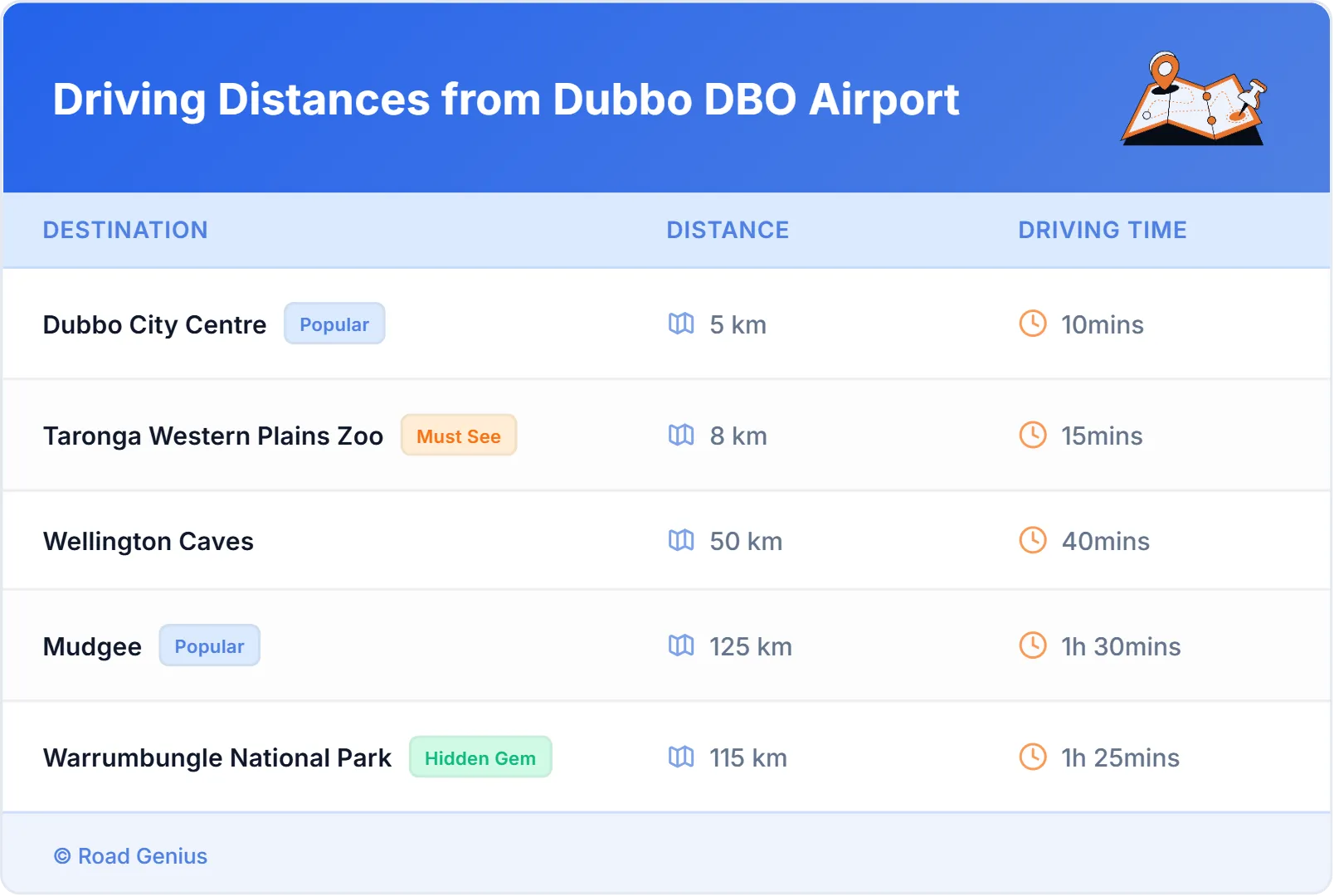 Driving Distances from Dubbo DBO Airport, Australia