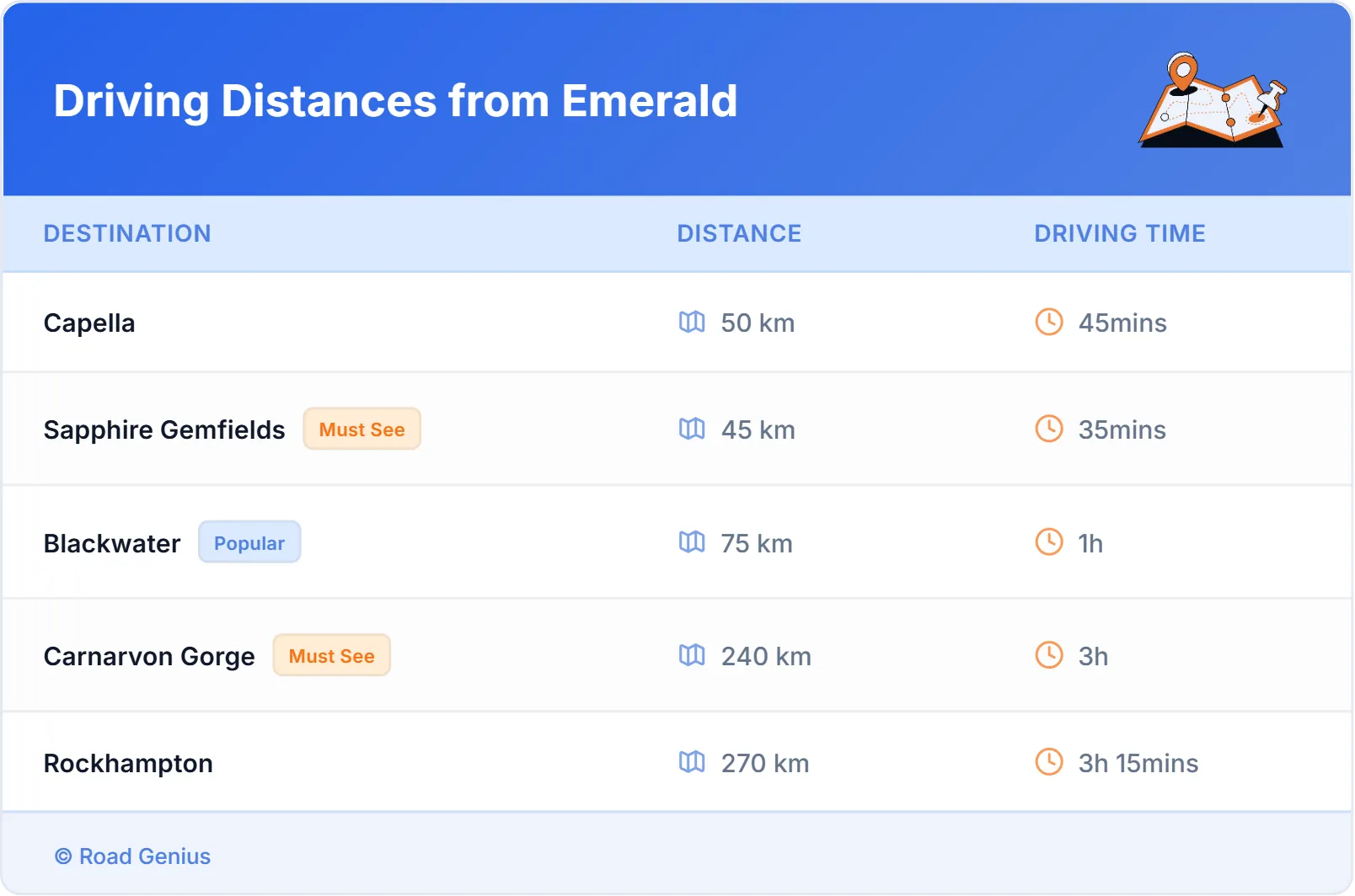 Driving Distances from Emerald, Australia