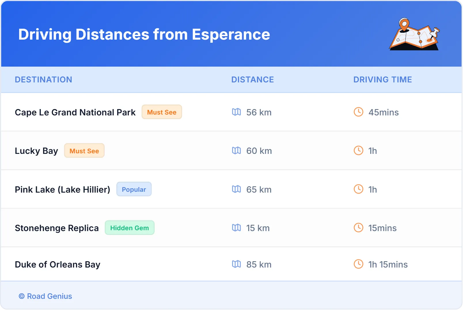 Driving Distances from Esperance, Australia