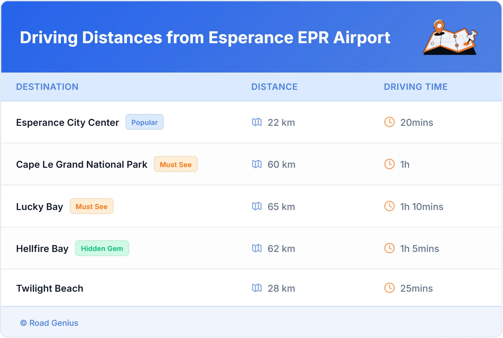 Driving Distances from Esperance EPR Airport, Australia