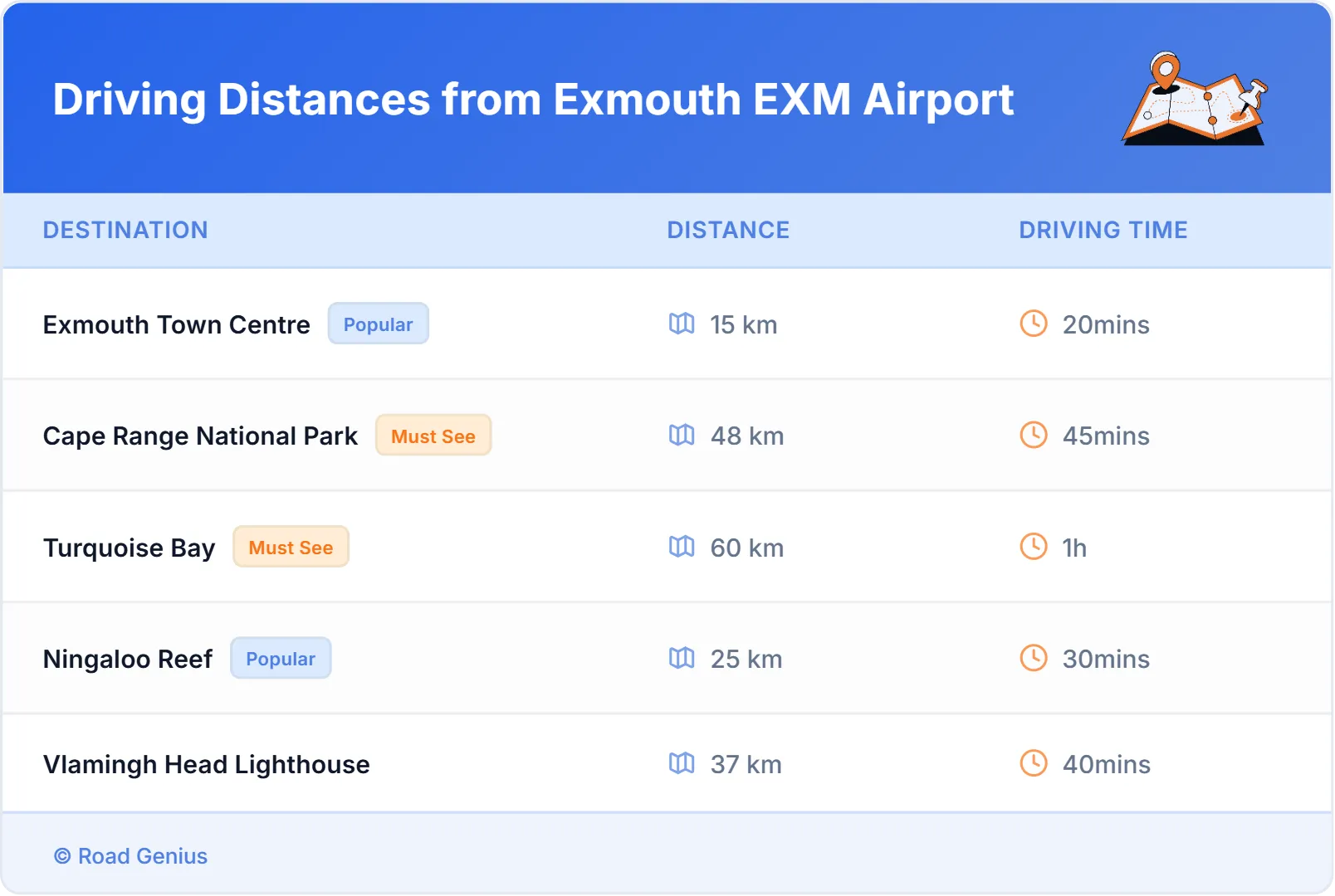 Driving Distances from Exmouth EXM Airport, Australia