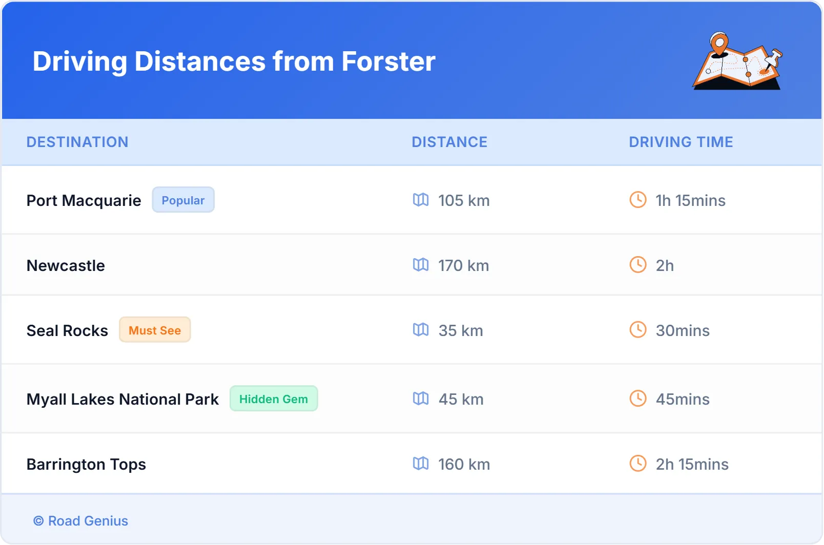 Driving Distances from Forster, Australia