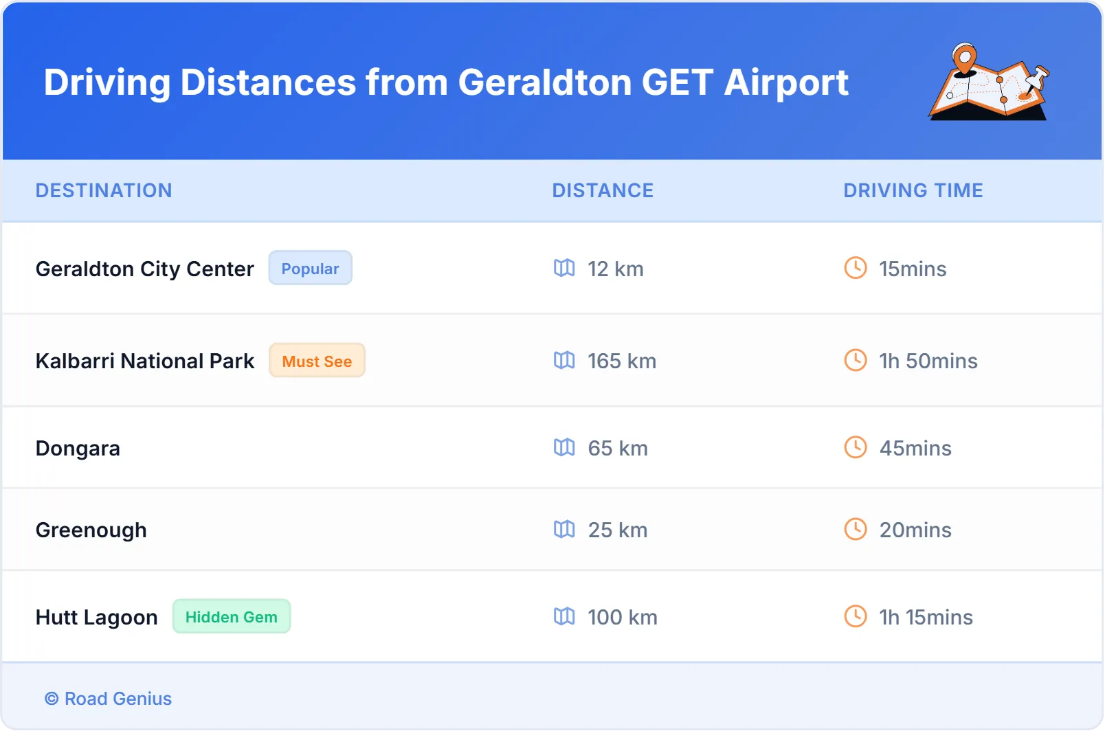 Driving Distances from Geraldton GET Airport, Australia