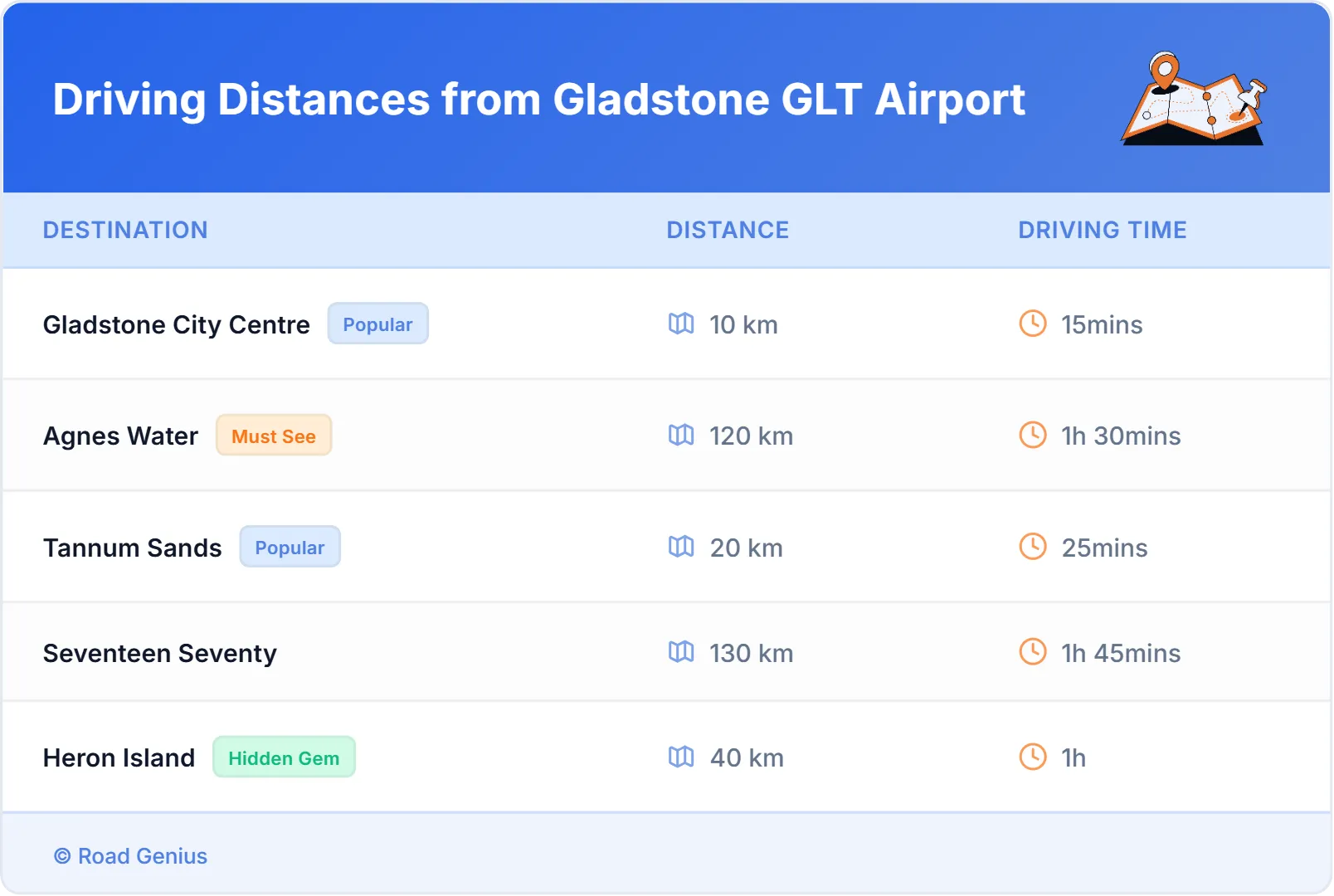 Driving Distances from Gladstone GLT Airport, Australia