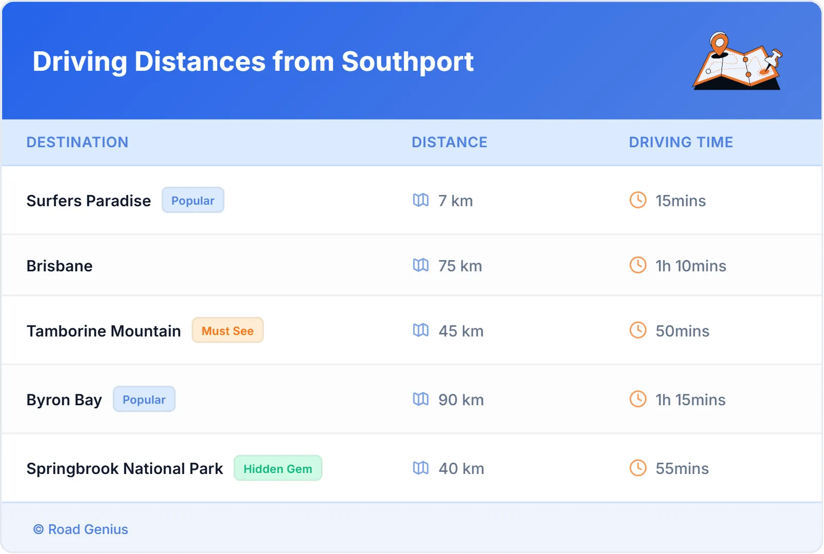 Driving Distances from Southport, Australia