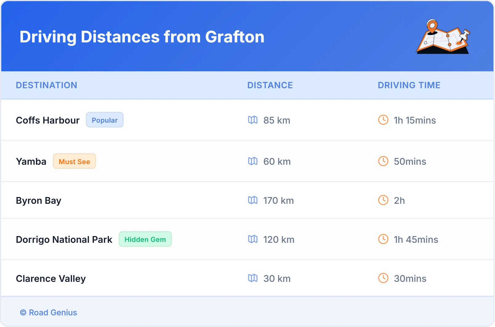 Driving Distances from Grafton, Australia