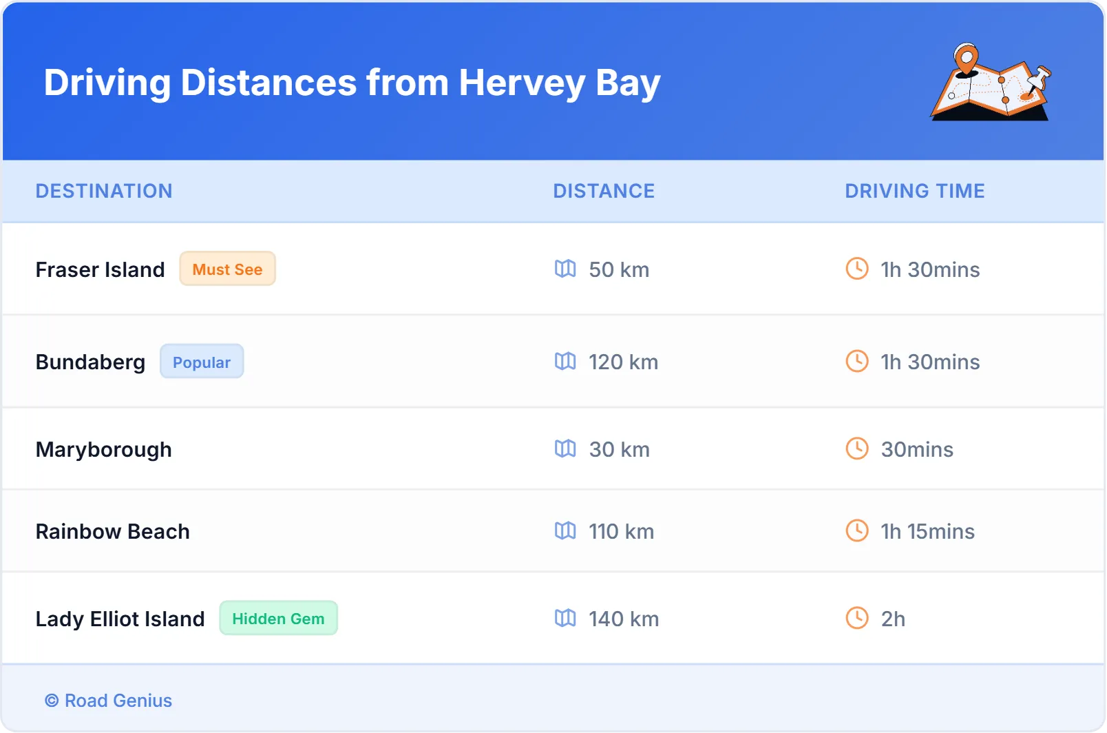 Driving Distances from Hervey Bay, Australia