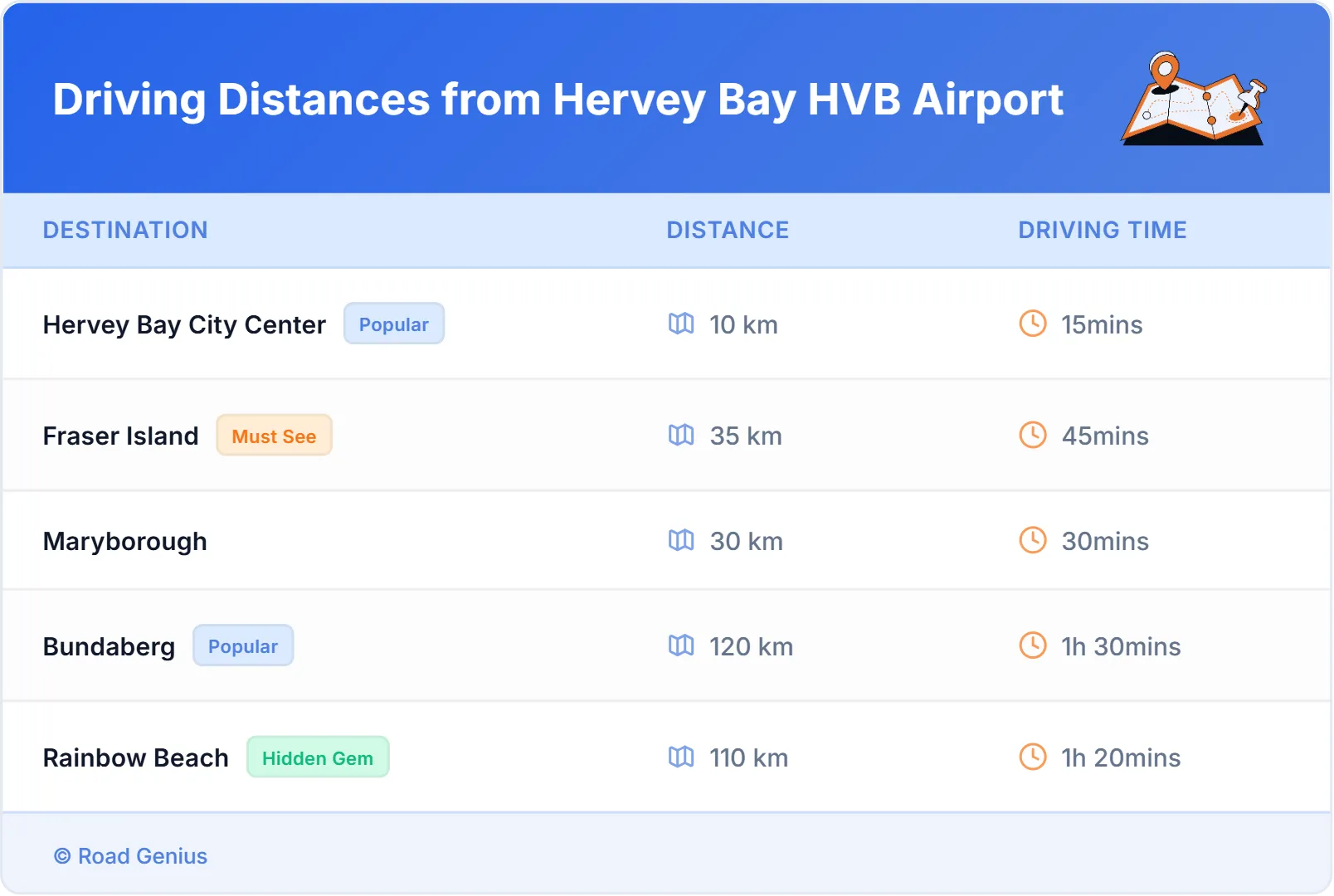Driving Distances from Hervey Bay HVB Airport, Australia