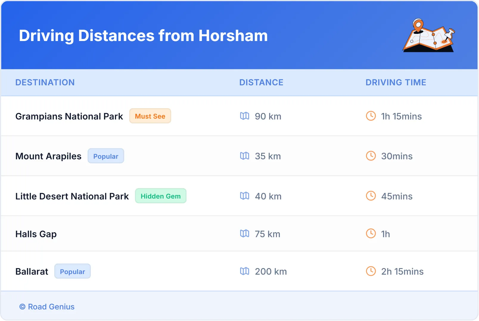 Driving Distances from Horsham, Australia