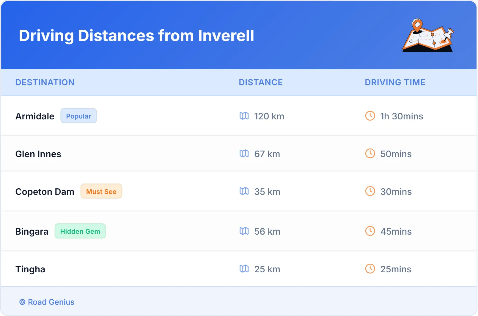 Driving Distances from Inverell, Australia