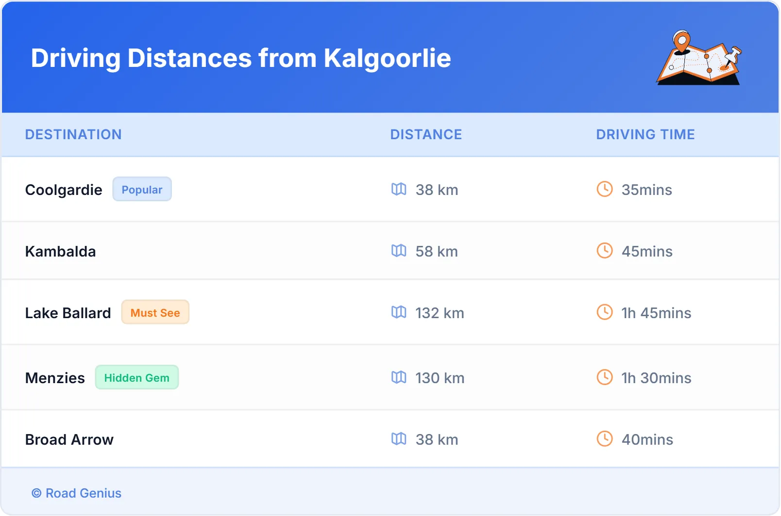 Driving Distances from Kalgoorlie, Australia