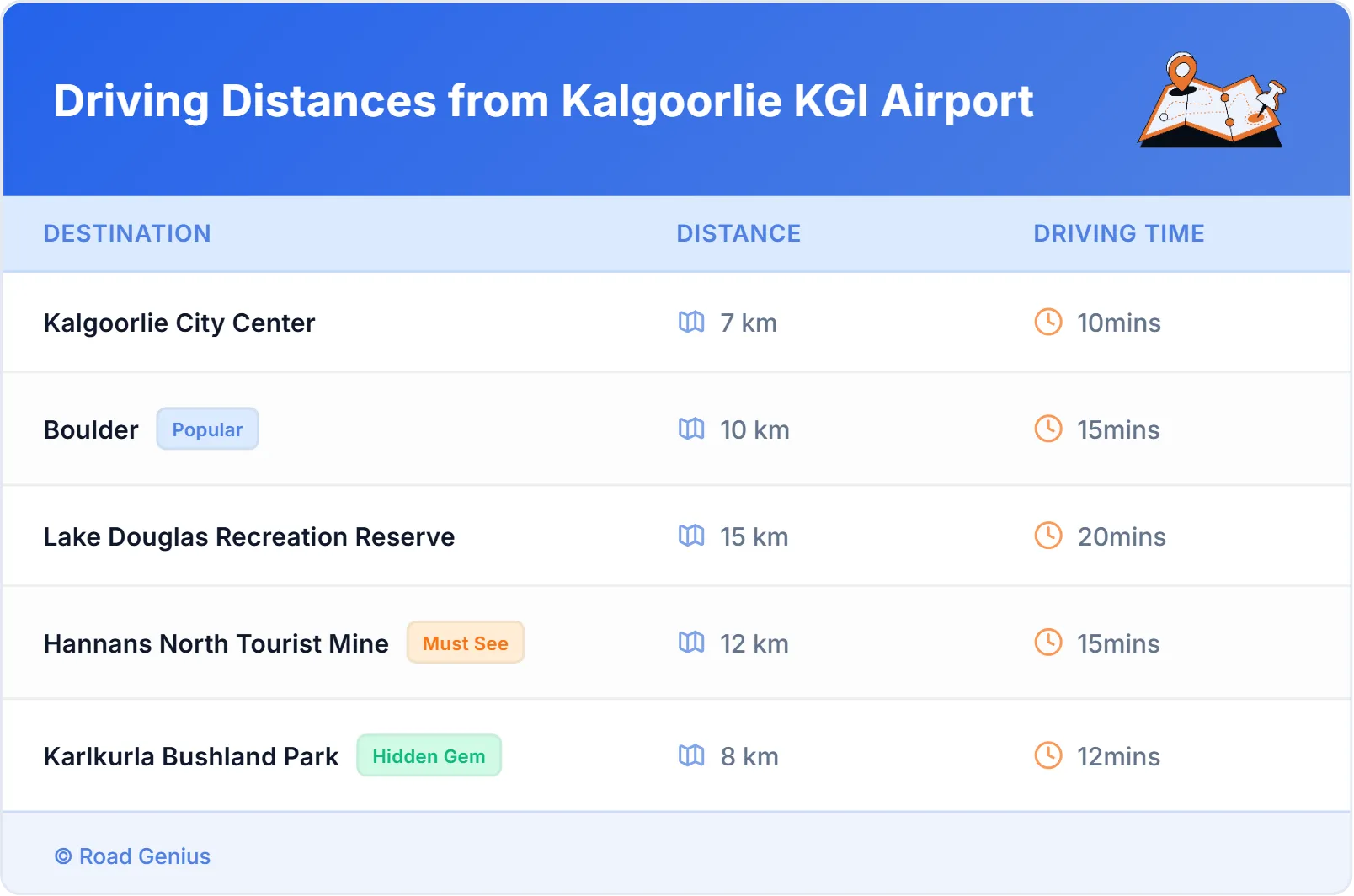 Driving Distances from Kalgoorlie KGI Airport, Australia