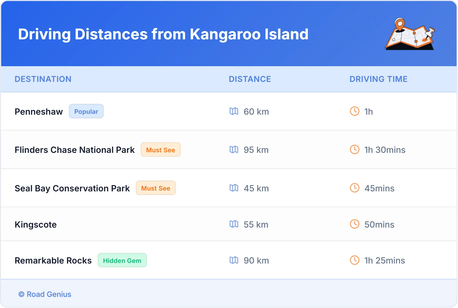 Driving Distances from Kangaroo Island, Australia
